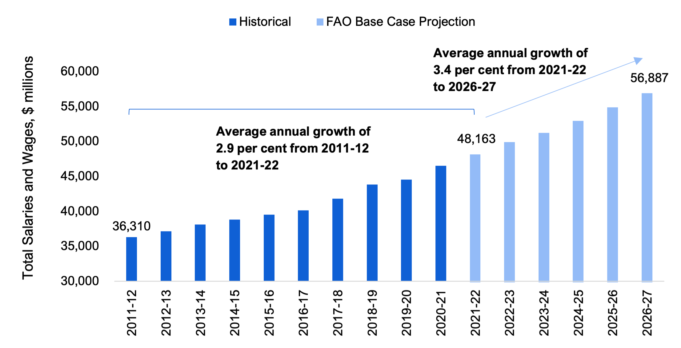 ontario-public-sector-employment-and-compensation